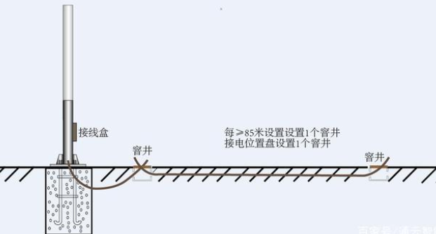 交通標(biāo)志桿件的配套應(yīng)用有哪些？