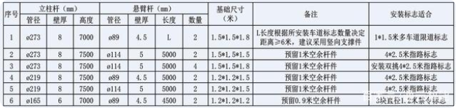 交通標(biāo)志桿件的配套應(yīng)用有哪些？